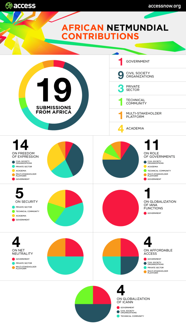 NetMundial - African Contributions